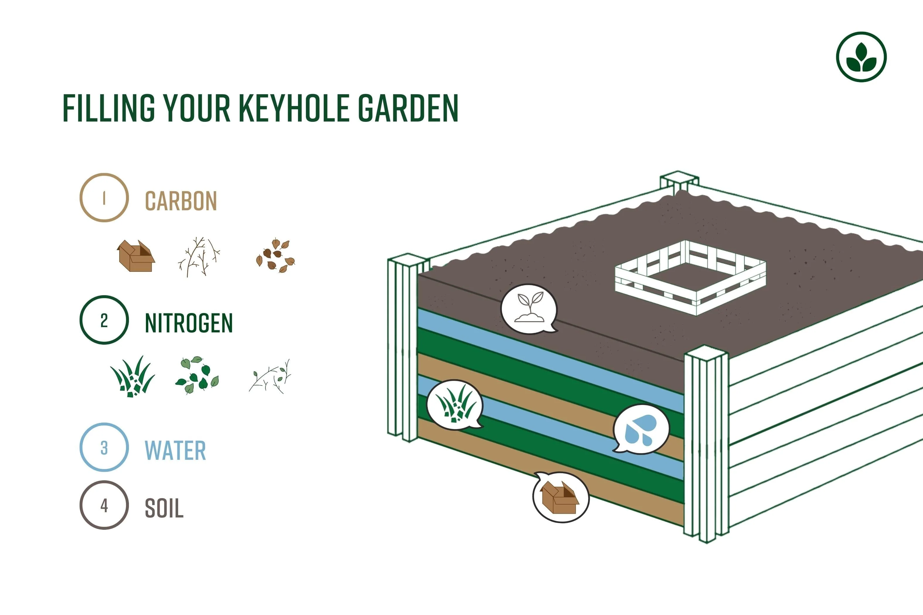 URBANA 6x6 Keyhole Composting Garden - Image 8